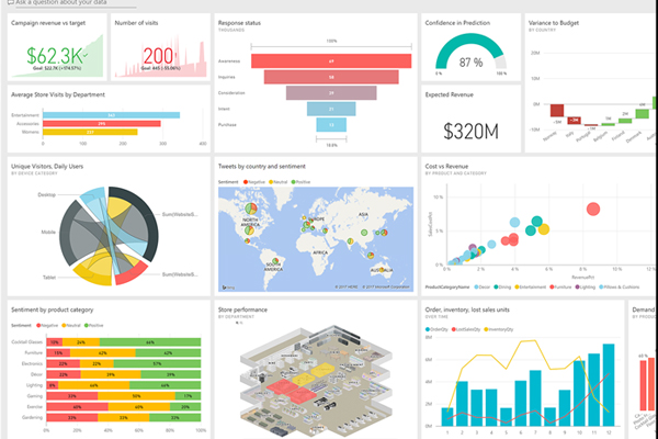 Power BI Course in Coimbatore